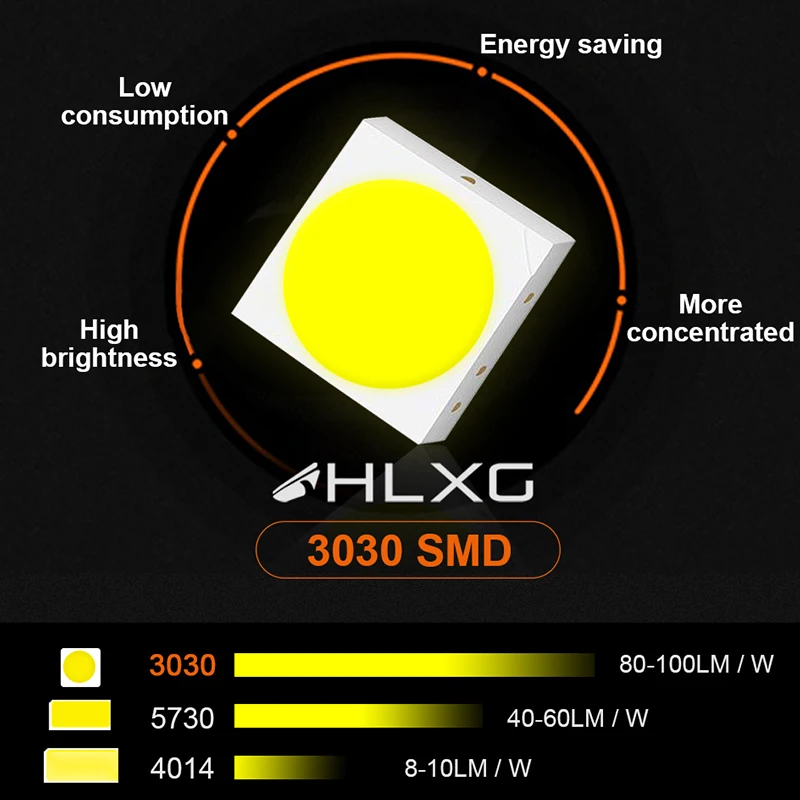 HLXG T10 LED W5W 168 501 3030 SMD Автомобильные аксессуары Поворотная сигнальная лампа для