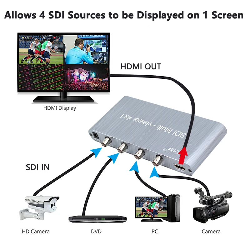 Коммутатор SDI multi-просмотра 4X1 SDI в HDMI SDI 4 в HDMI 1 выход 1080p SD/HD/3G-SDI RS232 для ПК видеоконференции ТВ монитор