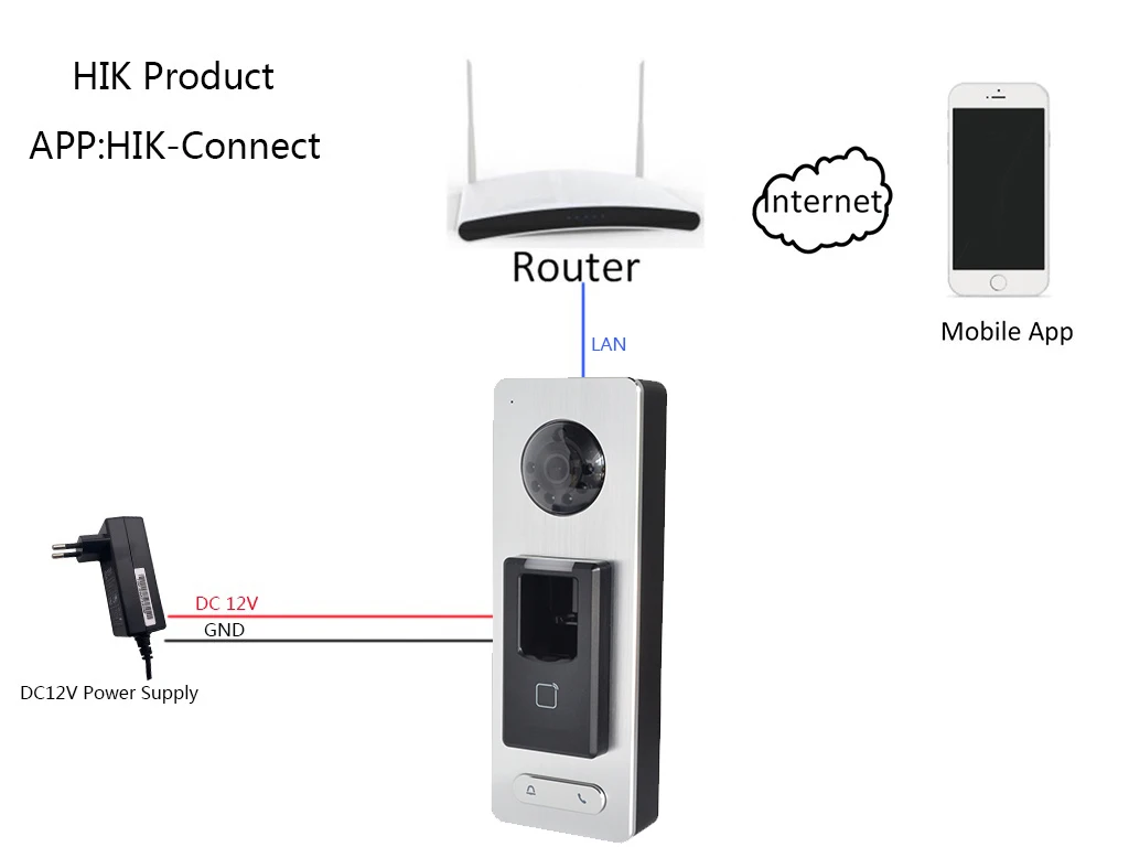 HIK DS-K1T501SF терминал отпечатков пальцев Контроллер доступа, IP дверной звонок, телефон APP push, P2P, IP видеодомофон