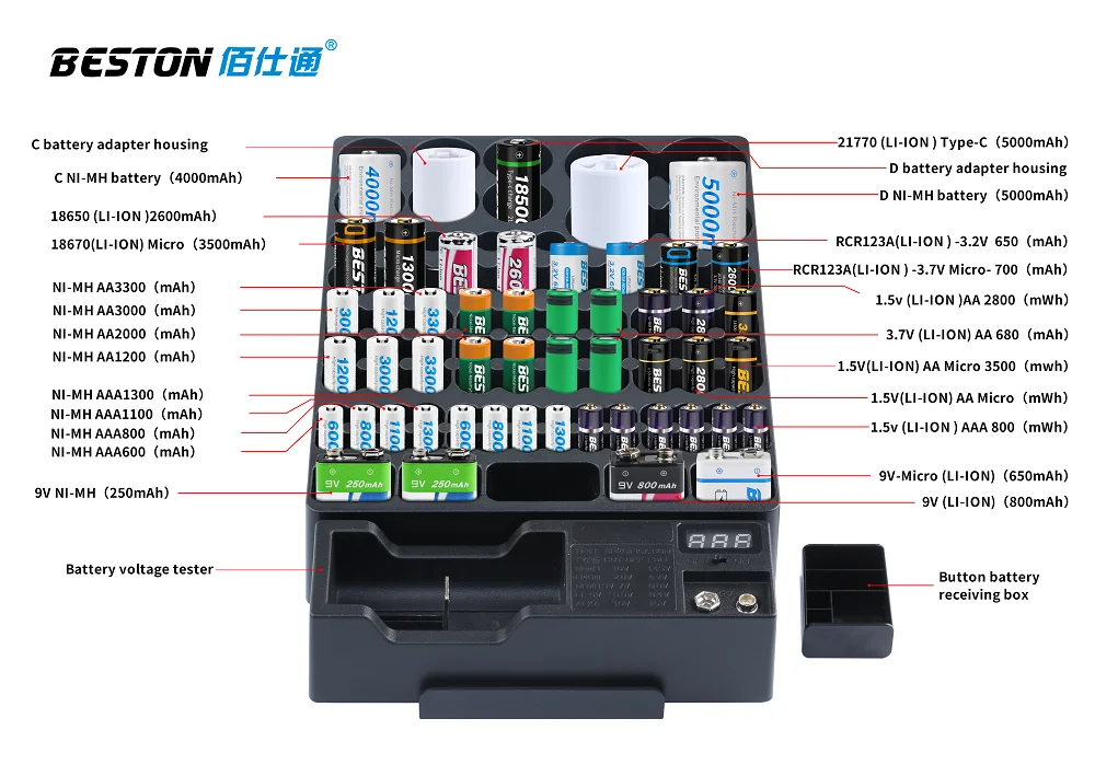 

Beston 3.7V 21700 Type-C Rechargeable Li-ion Battery 5000mAh Lithium batteries for Torch