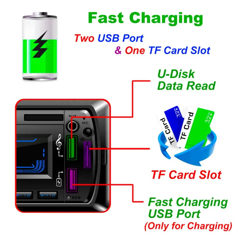 DC 12V 7 цветов подсветка Bluetooth стерео MP3 плеер FM радио Sup порт ISO двойной USB и Быстрая