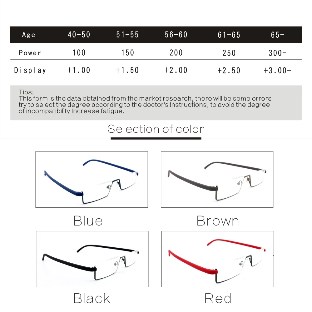 TR90 очки для чтения с мини увеличительной линзой Женские Мужские диоптрные фокус
