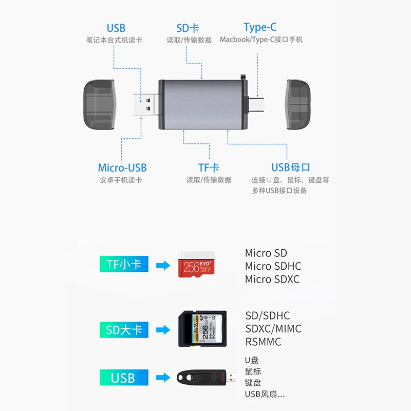 Кардридер Basix USB 2 0 слот для SD/MMC Micro SD/TF многофункциональный 6 в 1 Type c OTG кардридер