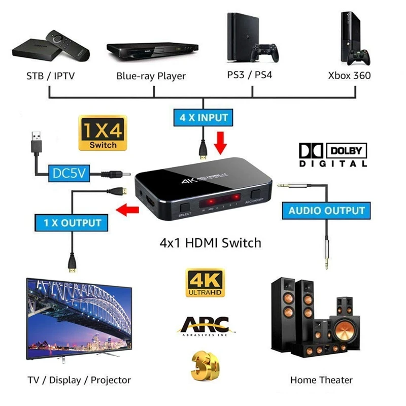 

HDMI Switch 4K@60Hz 4 in 1 Out with Audio Optical/Remote Control, HDMI Splitter with Audio Extractor Support ARC