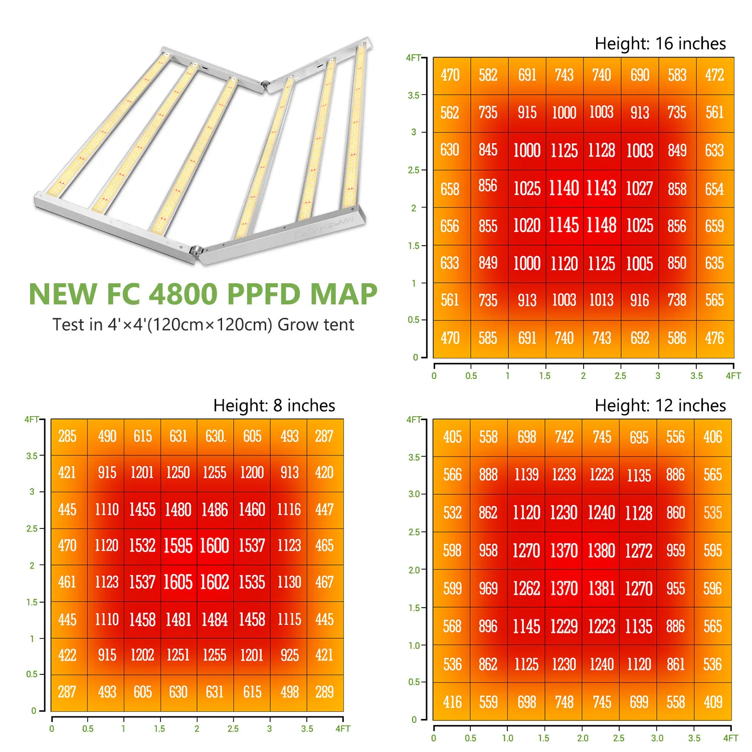 Цена Новое поступление! Светодиодная лампа для выращивания растений Mars Hydro FC 4800, Samsung LM301D, полный спектр, лента для выращивания растений, палатка д...