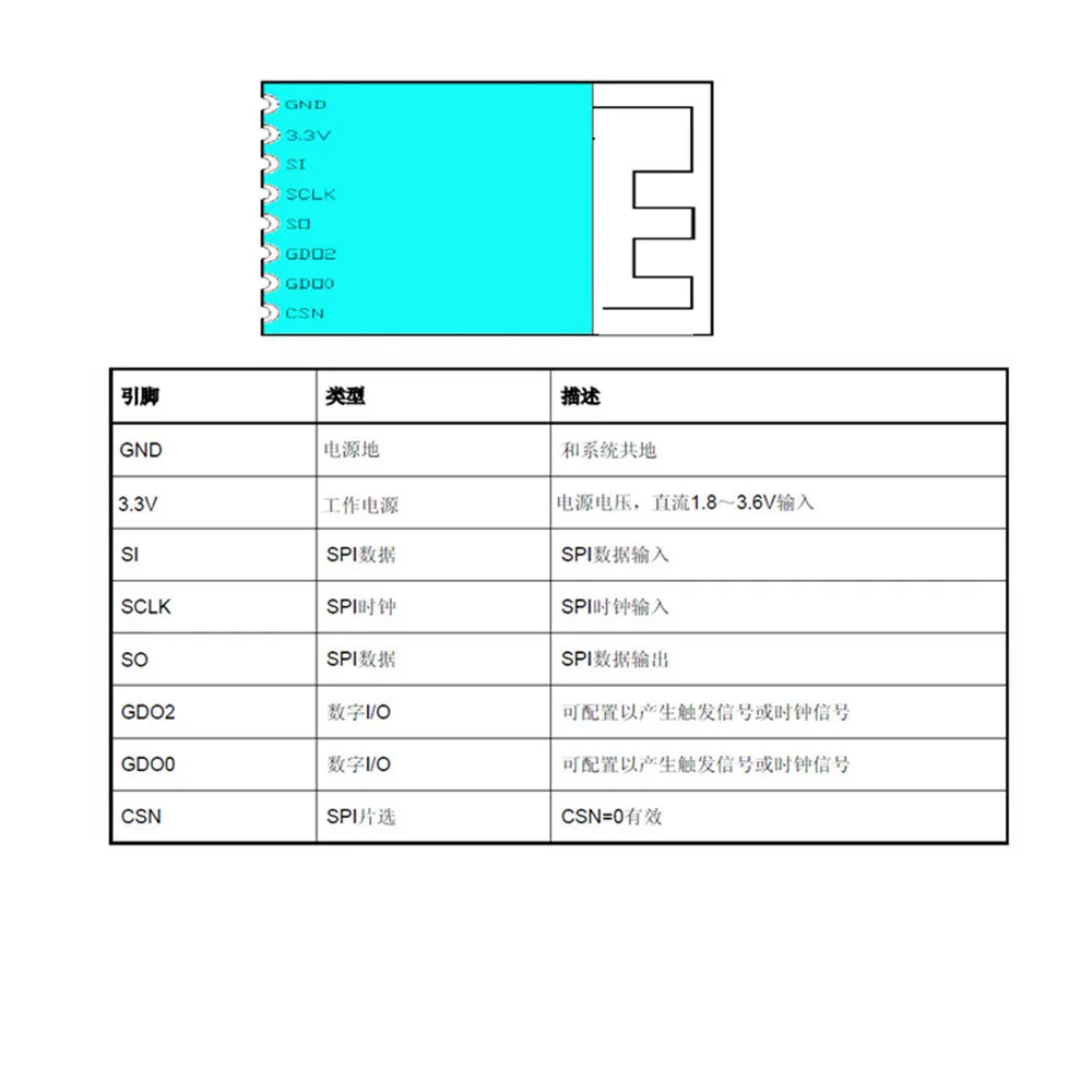Taidacent SPI Interface Full Band Rf Modulator Wireless 2.4 ghz Transceiver IC Cc2500 Module for Water Meter Remote Control | Электроника
