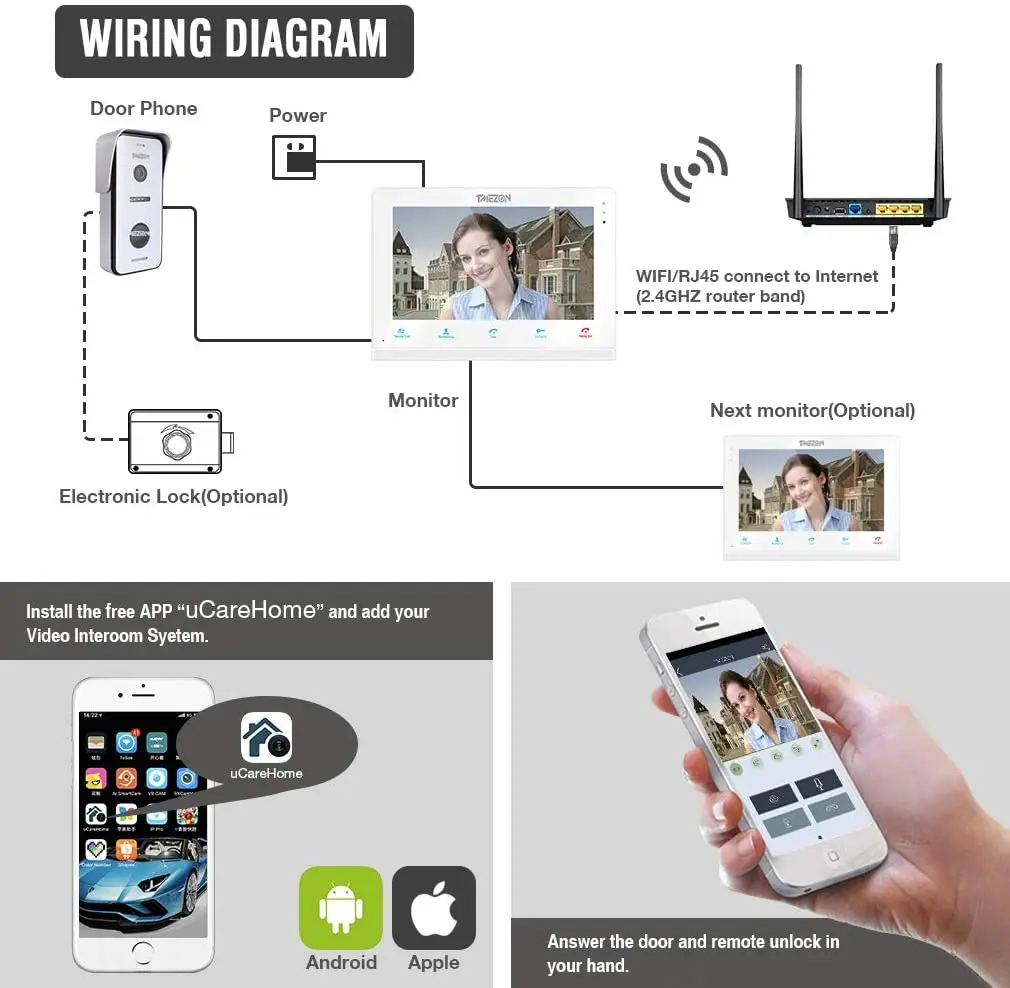 30% для б/у TMEZON Беспроводной видео-телефон двери дверной звонок Домофон Системы 10