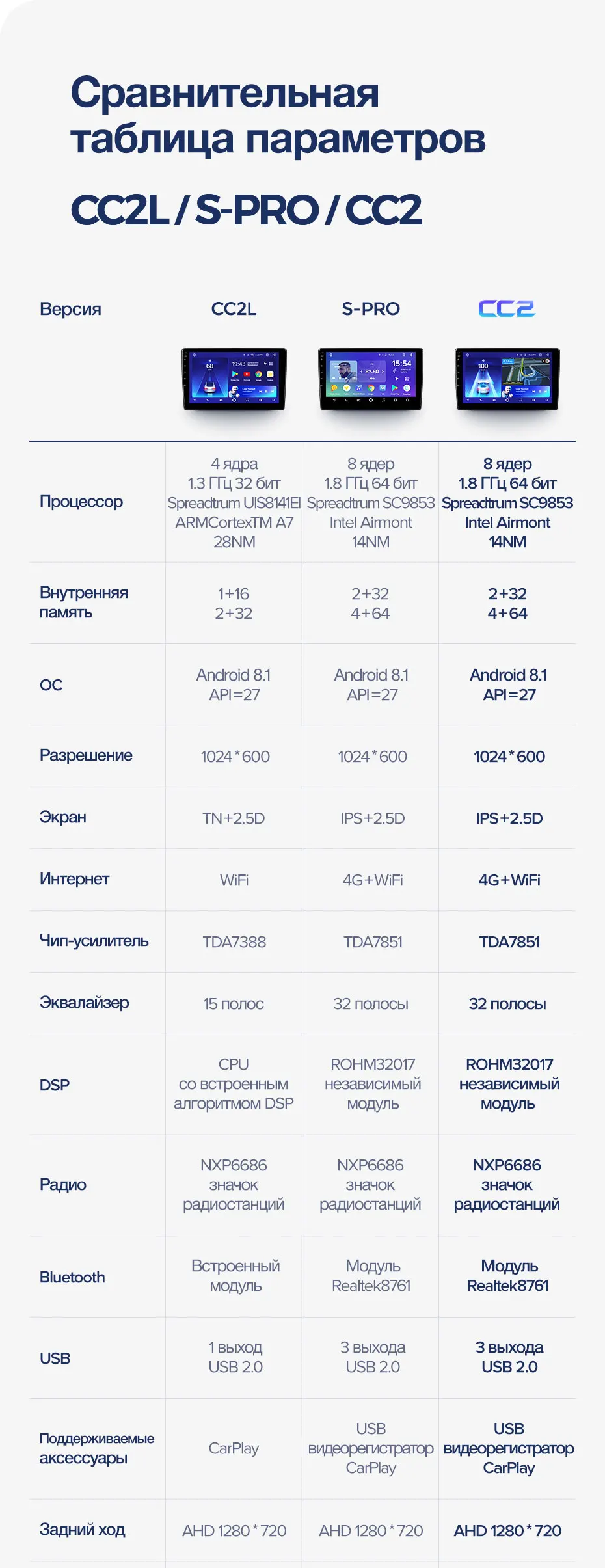 TEYES CC2 Штатное Головное устройство For Volkswagen Touran Mk5 2003- GPS Android aвтомагнитола магнитола автомагнитолы Андроид для Фольксваген Туран аксессуары штатная магнитола автомобильная мультимедиа