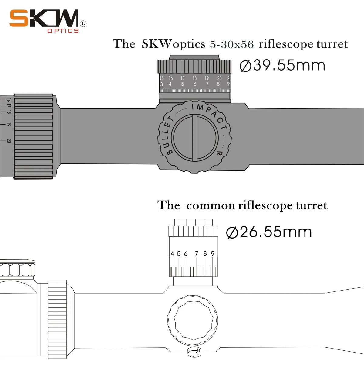 SKWoptics 5-30x56FFP-MIL-A первый фокальный самолет ffp прицел 34 мм прицел кольца Охота мишень сетка сверхмощный прицел