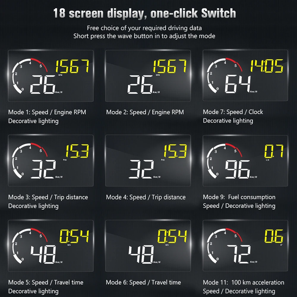 Автомобильный дисплей HUD M10 на лобовое стекло OBDII OBD2 Предупреждение о превышении
