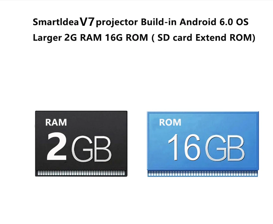 Smartldea New 4K 3D V7 projector android wifi bluetooth proyector portable home smart beamer Build in speaker with Zoom HDMI USB