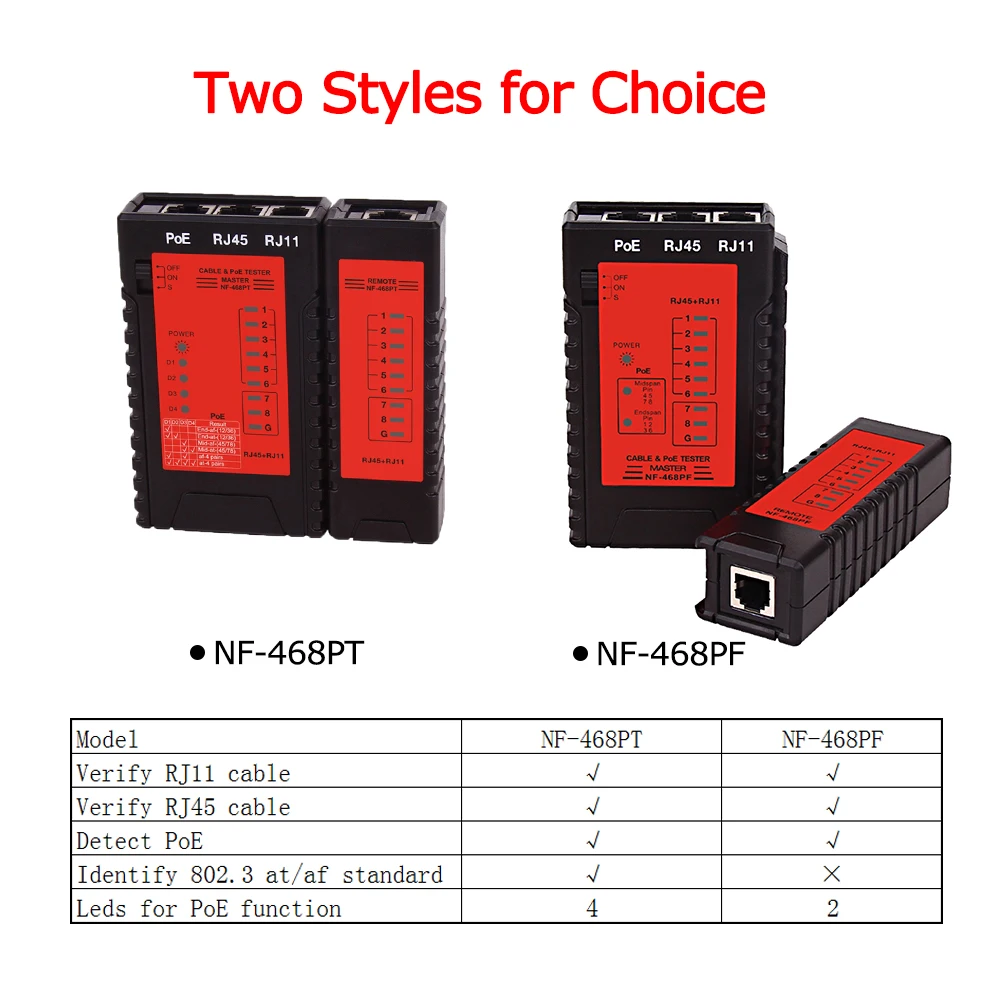 Тестер сетевого кабеля светодиодный светильник RJ45 RJ11 PoE для Ethernet LAN|Сетевые