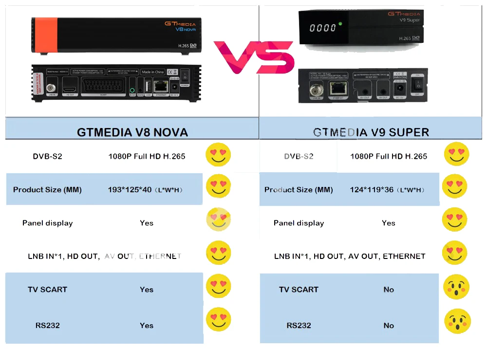 Gtmedia v8 спутниковый искатель lnb freesat v8 с cccam Испания cline на 1 год Европа/decodificador tv satelital бесплатно dvb s2