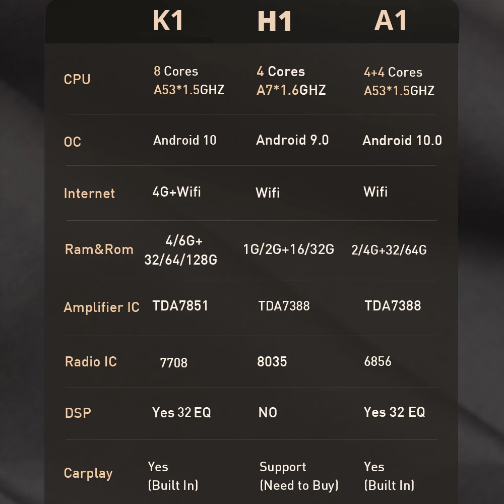 tiebro 2 din android10 car radio for toyota fortuner hilux 2007 2015 gps navigation stereo receiver dsp auto radio car video igo free global shipping