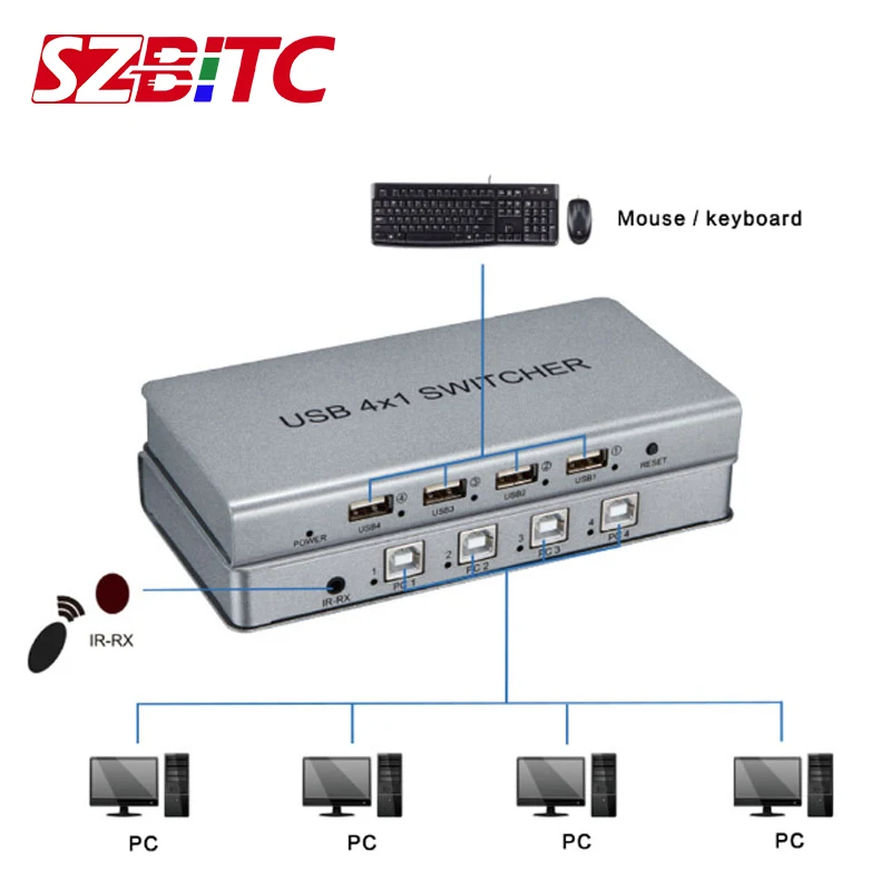 SZBITC 4x1 USB коммутатор USB2.0 4 в 1 из селектора коробка концентратор обмена