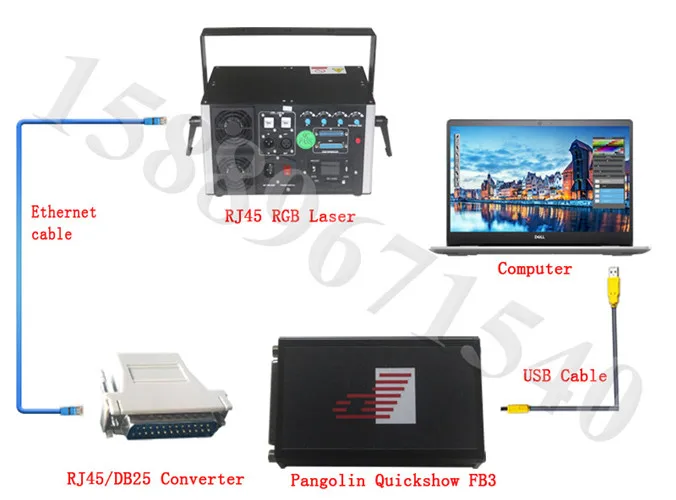 Популярный мощный лазер RGB для строительства логотипа/рекламы/свадьбы/сцены