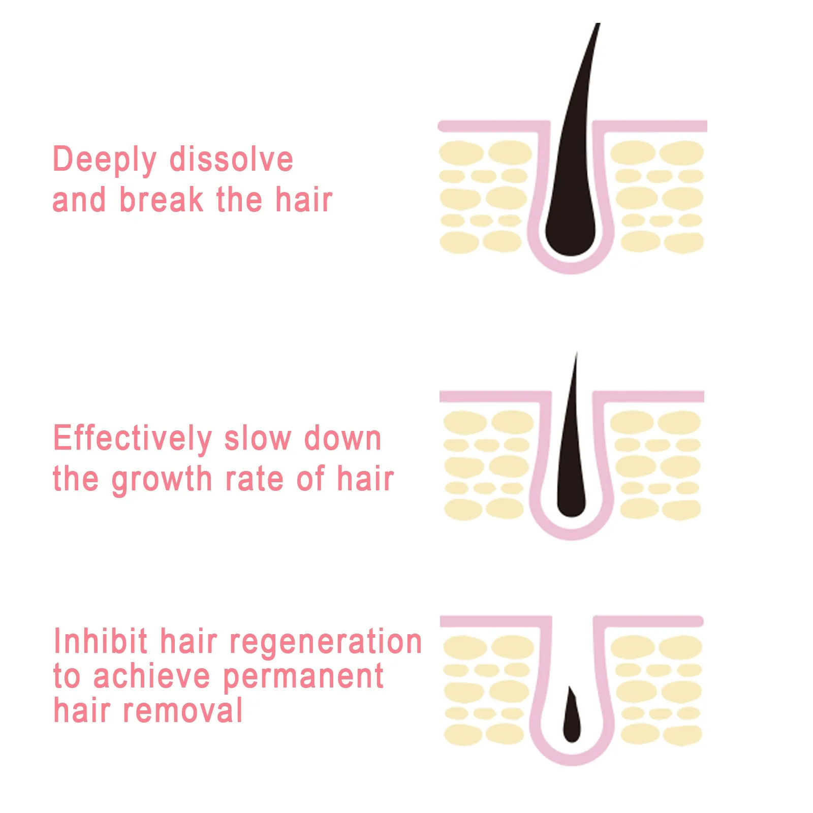 

30ml/100ml Hair Removal Set Removes Body Hair Armpit Hair Leg Hair And Softens Skin Natural Hair Removal Cream Inhibitor