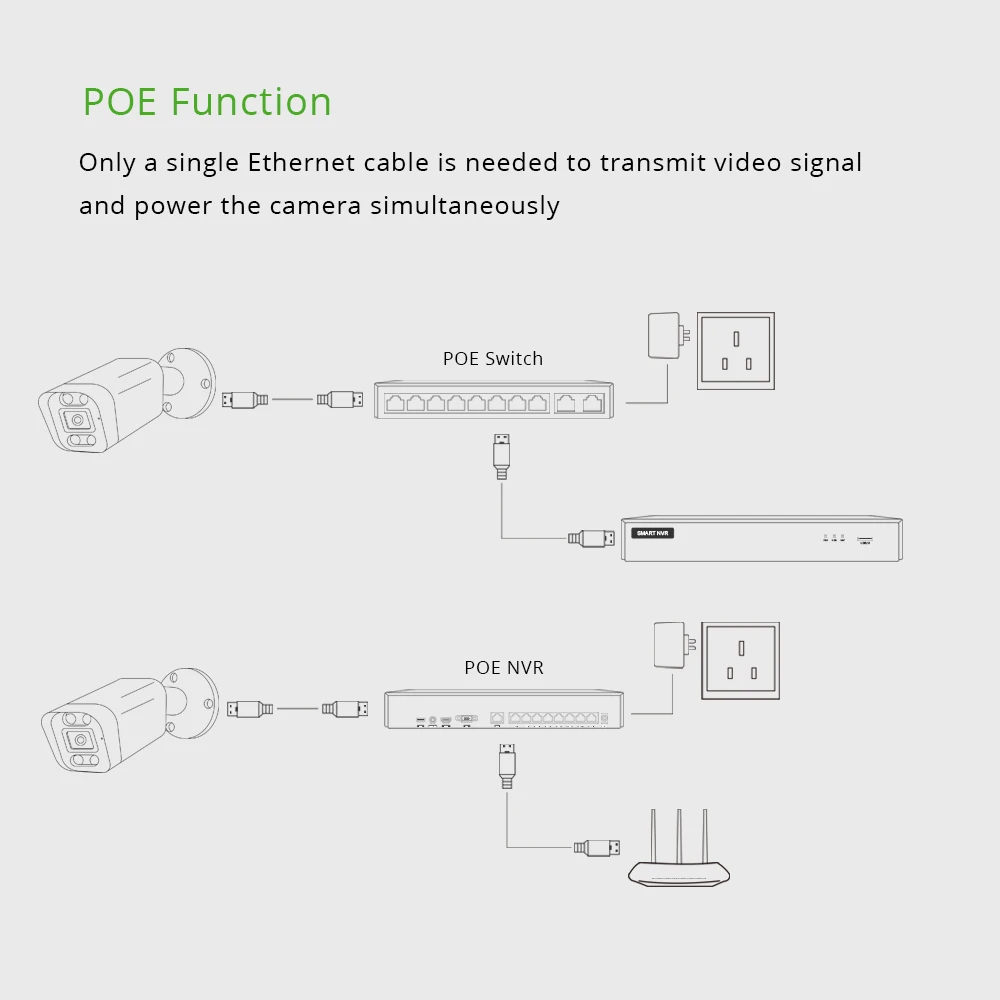 XMEye 5MP безопасности POE IP Камера SONY IMX335 обнаружения человека H.265 наружного