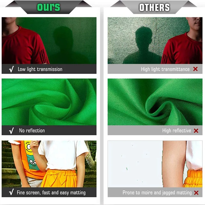 

9X6 Ft Green Screen, Green Photography Backdrop Background, Green Panel for Photo Backdrop Video Studio