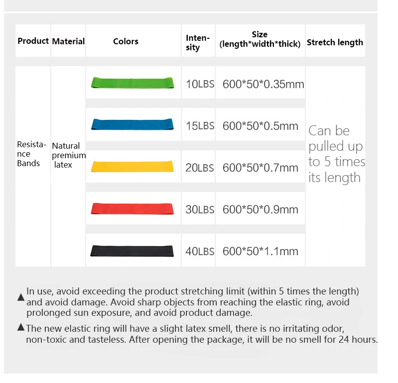 2 шт. эластичные ленты для занятий йогой и фитнесом спортом в тренажерном зале
