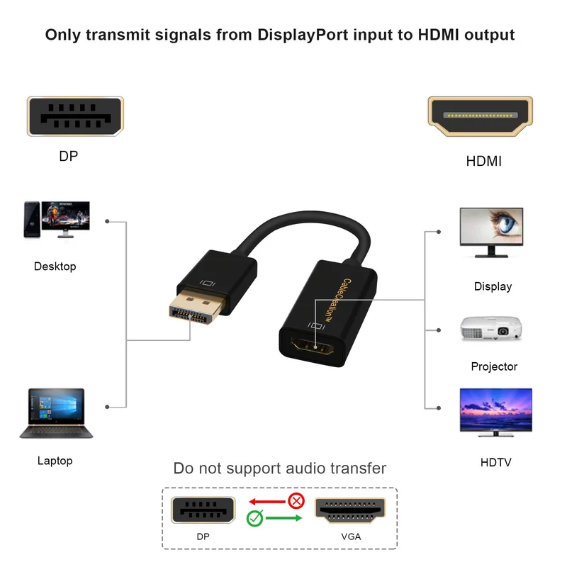 DP к HDMI (4K x 2K) (DP1.2 Ver.) Адаптер DisplayPort 3D аудио/видео преобразователь