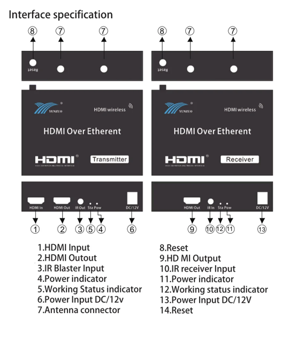 HDMI беспроводной удлинитель, 200 м беспроводной WiFi приемник передатчика HDMI 2,4 ГГц/5G 1080P с ИК-пультом дистанционного HDMI удлинитель для DVR, DVD