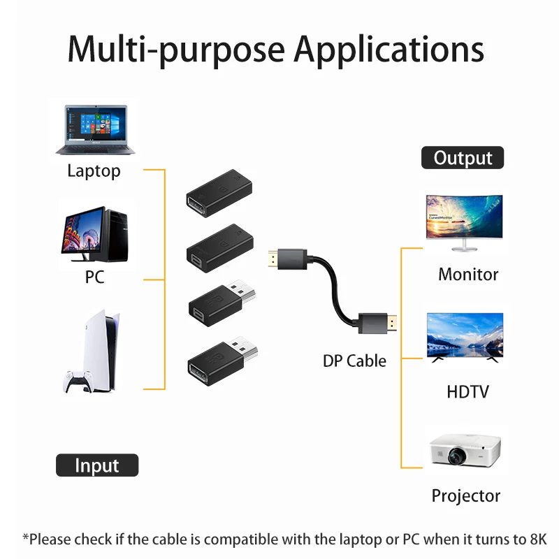 Кабель-переходник Displayport с 1 4 на Mini DP Разъем преобразователя 8K @ 60Hz HD Video для