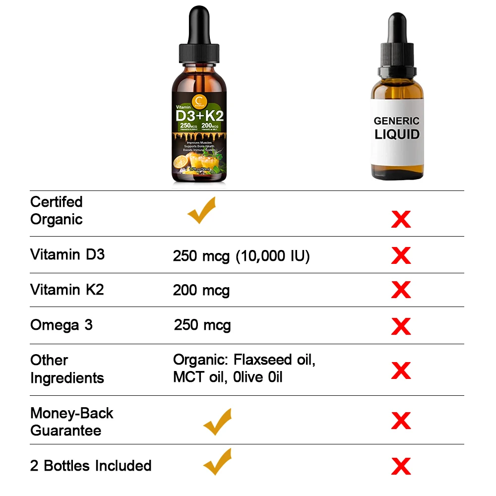 Жидкость GPGP Greenpeople VitaminD3K2 улучшает иммунитет и память укрепляет кости защищает
