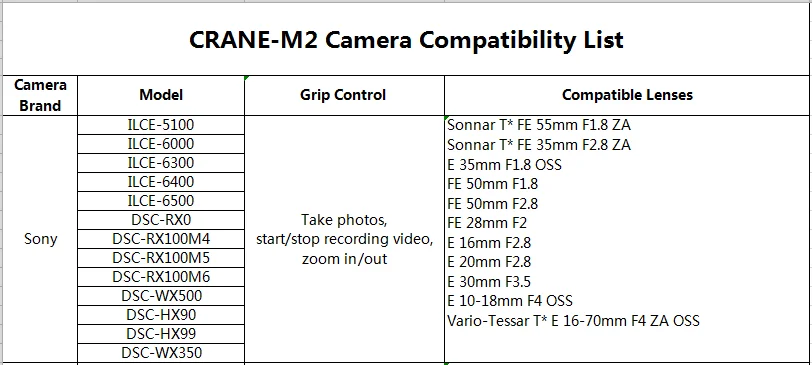 Zhiyun Crane M2 3-осевой портативный монопод с шарнирным замком Камера Стабилизатор Для беззеркальных Камера s Action pk 2 Gopro Hero 5 6 7 смартфон