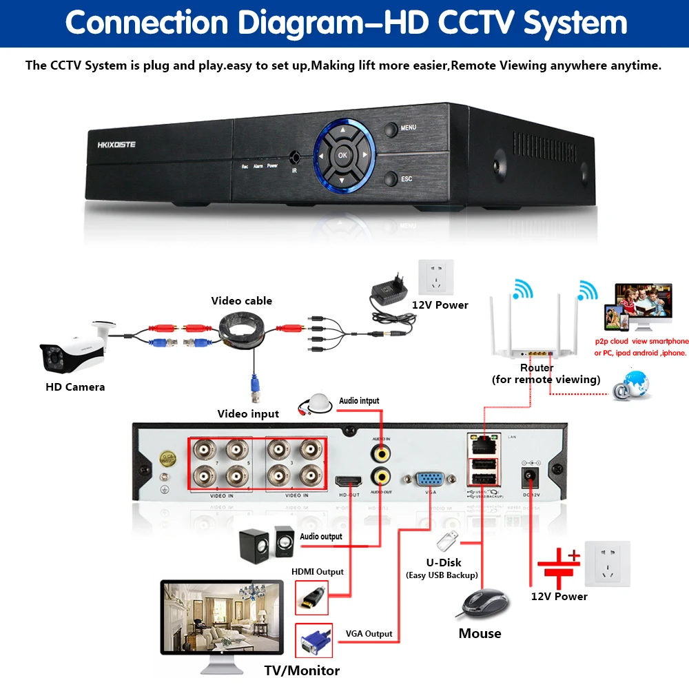 HKIXDISTE 4CH CCTV DVR рекордер AHD 5MP P2P система H.265 видеонаблюдение для аналогового TVI CVI IP