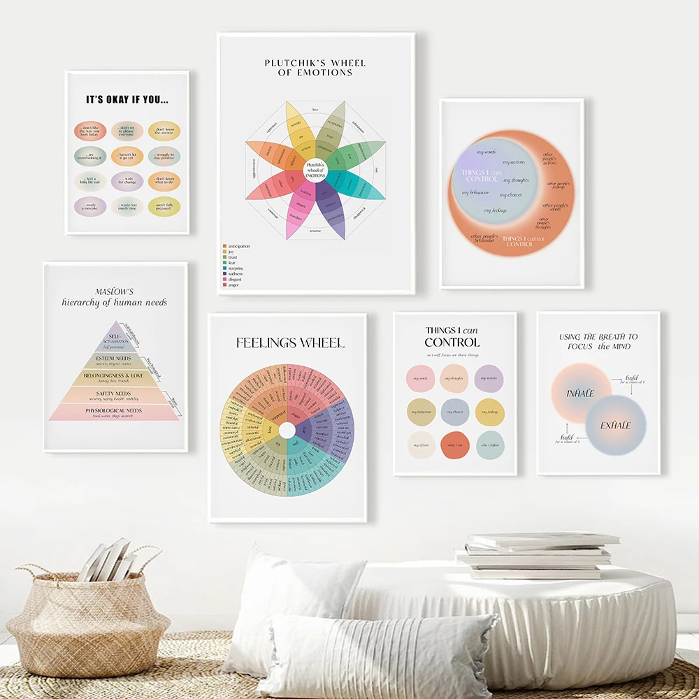 

Emotions Wheel Therapy Posters Self Love Care Mental Health Art Prints Therapist Counsellor Office Wall Pictures Decor Paintings