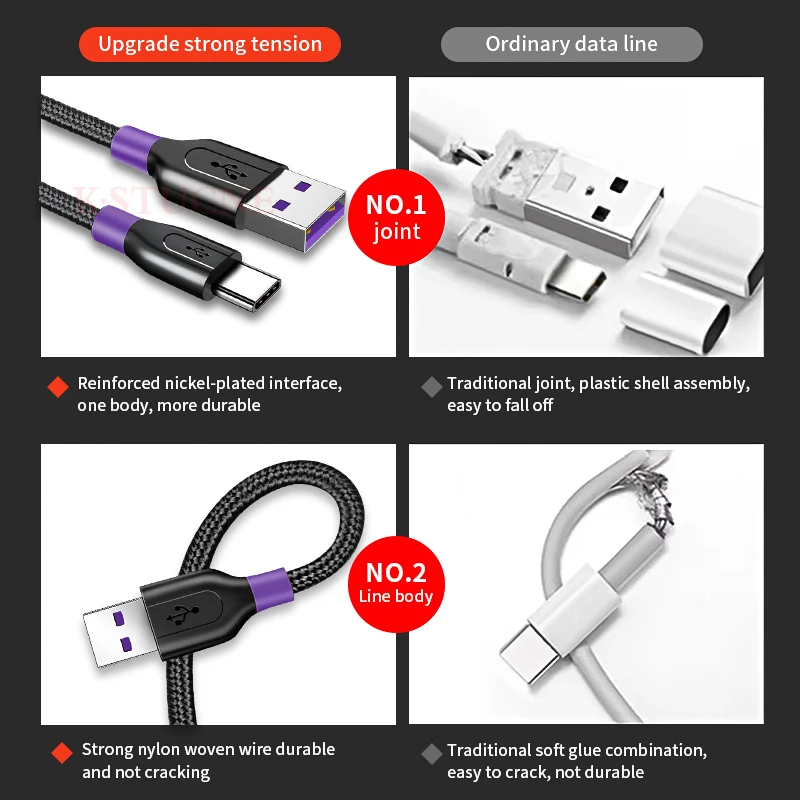 USB Type C Cable Fast Charging Data Cord Usb-C Charger Wire For Samsung S10 S9 S8 Xiaomi MI 8 A2 Redmi Note 7 Type-C | Мобильные