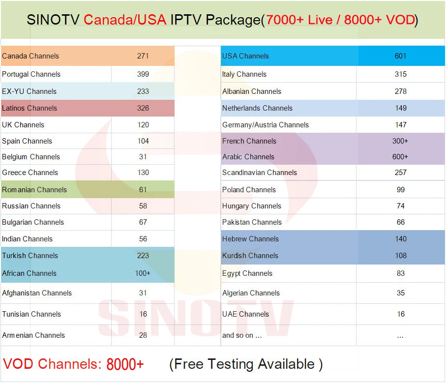 Канадская IP tv подписка SINO tv 1 год Нидерланды Португалия латино США Великобритания EX-YU прямые каналы индийская африканская Испания VOD tv M3U