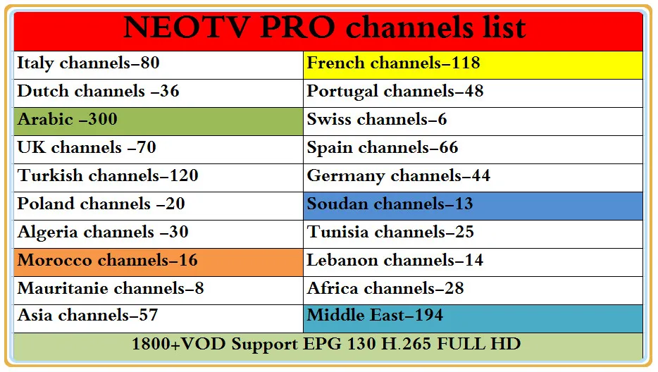 X96-W Android 7,1 Франция IPTV приставка четырехъядерный NEO tv PRO Европа телеприставка X96 S905W 1 год IP tv Бельгия Голландский Английский арабский IPTV