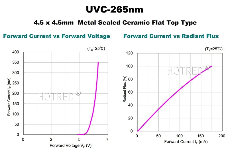 1 Вт 265nm UVC светодиодный светильник для УФ дезинфекции медицинского оборудования 275nm SMD4545 глубокий Ультрафиолетовый LG Чип 5-9 В 150 мА из Кореи