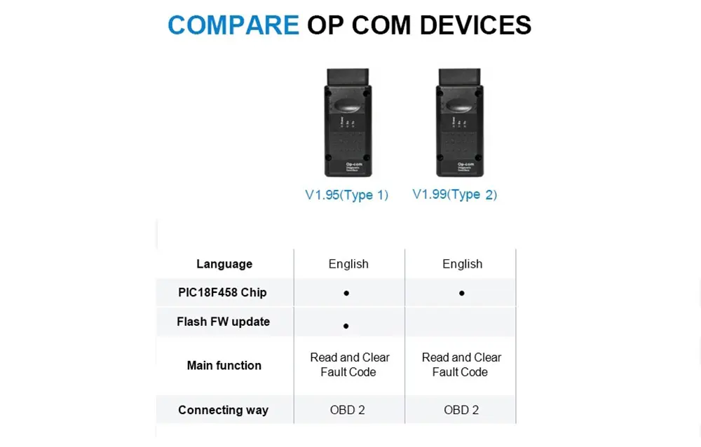 V1.99 V1.95 OP-COM с PIC18F458 OBD2 Авто диагностический инструмент OBD2 сканер OP-COM/OPCOM для OPEL VAUXHALL поддержка флэш-прошивки