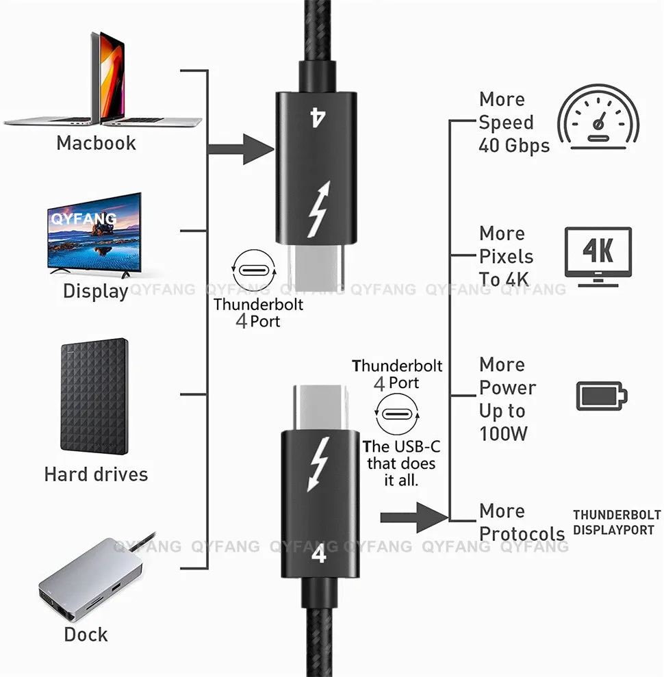 USB-кабель Thunderbolt 4 40 Гбит/с 100 Вт 8 к Кабель USB4 USB C Тип PD 8K для передачи данных USB-C