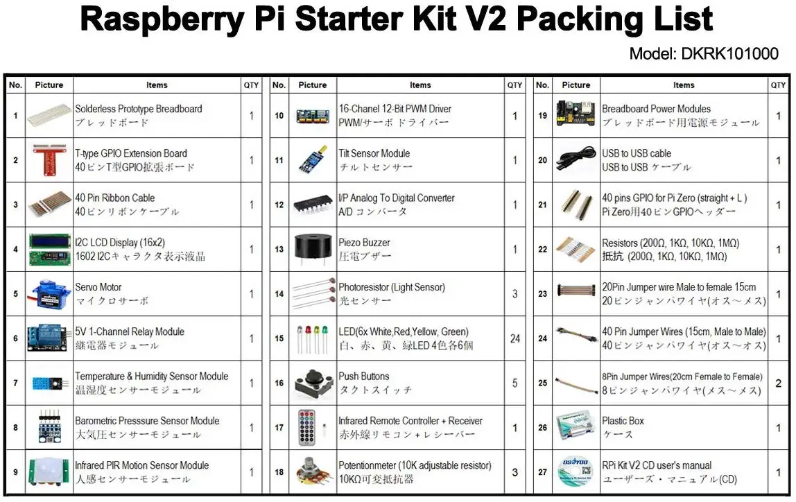 Raspberry Pi 3 Starter Kit DIY Электронный RPi обучающий комплект для начинающих дисплей pca9685 с кодом C/питона и видеоуроком
