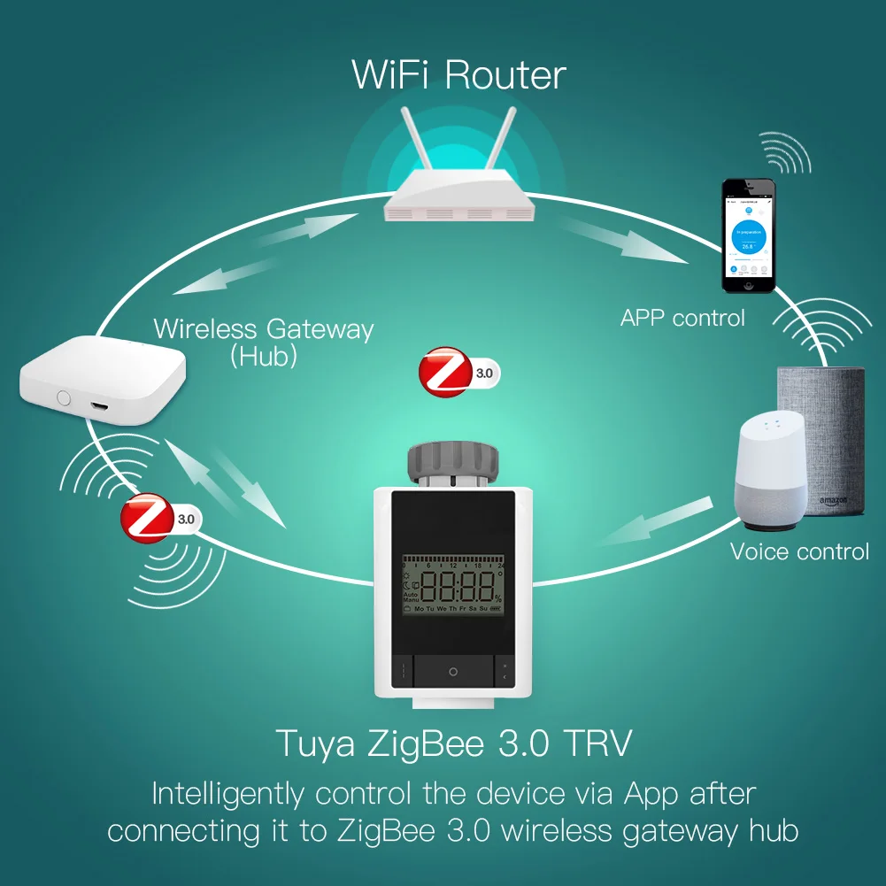 Умный термостатический клапан радиатора Tuya ZigBee 3 0 домашний термостат