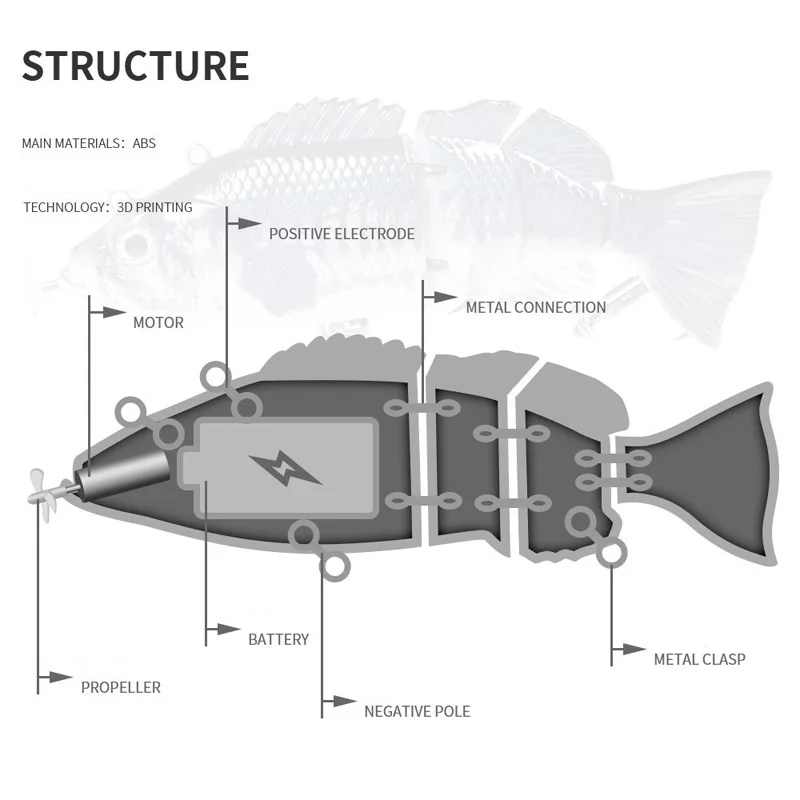 

Robotic Fishing Lures Multi Jointed Bait 4 Segments Auto Electric Wobblers For Pike Swimbait USB Rechargeable Lure Ratt Fishing