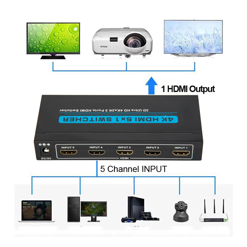 

4K 5x1 HDMI переключатель 3D 1080P @ 60 Гц 5 в 1 выход HDMI переключатель для PS3 PS4 PS5 Xbox HD камера ПК к телевизору проектор монитора