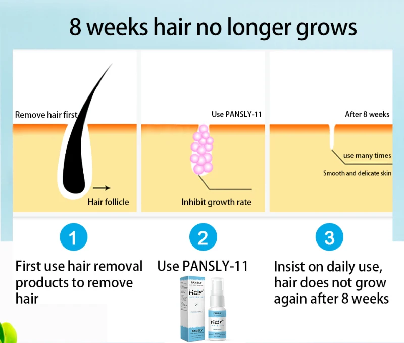 

20ml Inhibitor Hair Growth Sprays Powerful Natural Inhibit Spray Mild Non-Irritating Inhibits Beard Armpit Legs Arms Hair TSLM1