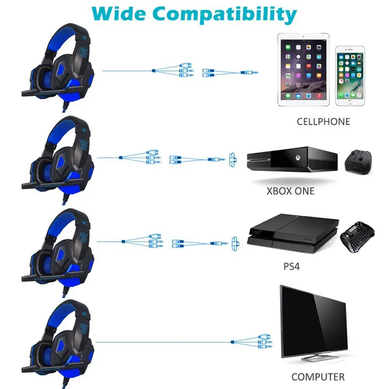 Профессиональный светодиодный светильник игровые наушники для компьютера PS4