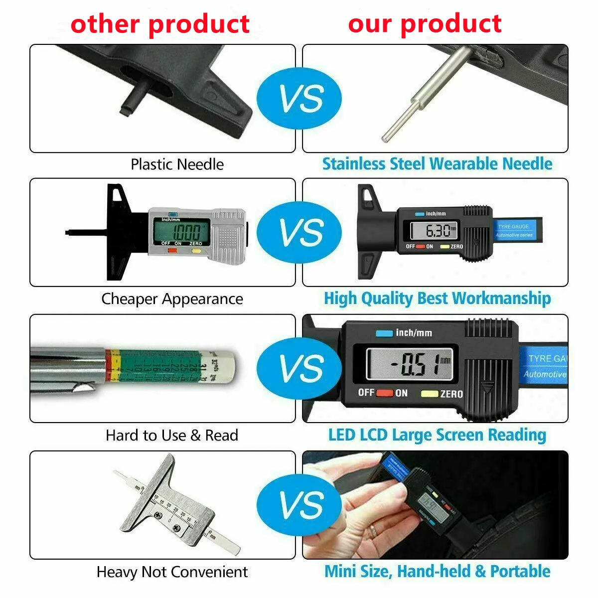 Digital Car Tyre Thickness Gauges Depth Meter for Safe Auto Tread Monitoring Wear Detection Measure Caliper Instrument |