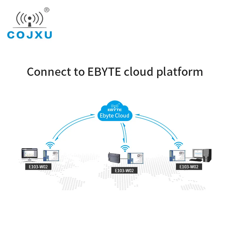 CC3200 изолятор балки встряхивая чип IoT UART WiFi модуль 2 4 ГГц 20dBm Беспроводной RF