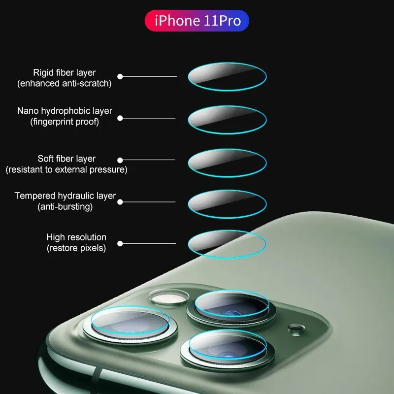 9H Защитная пленка для экрана iPhone 11 Pro MAX металлическое защитное кольцо объектива