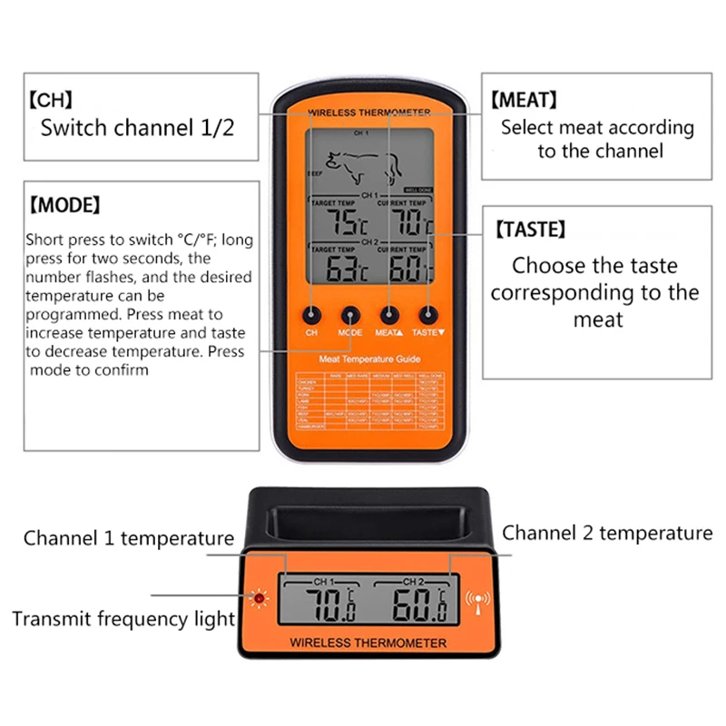 Беспроводной Пособия по кулинарии Еда термометр для мяса с двумя зонд Курильщик