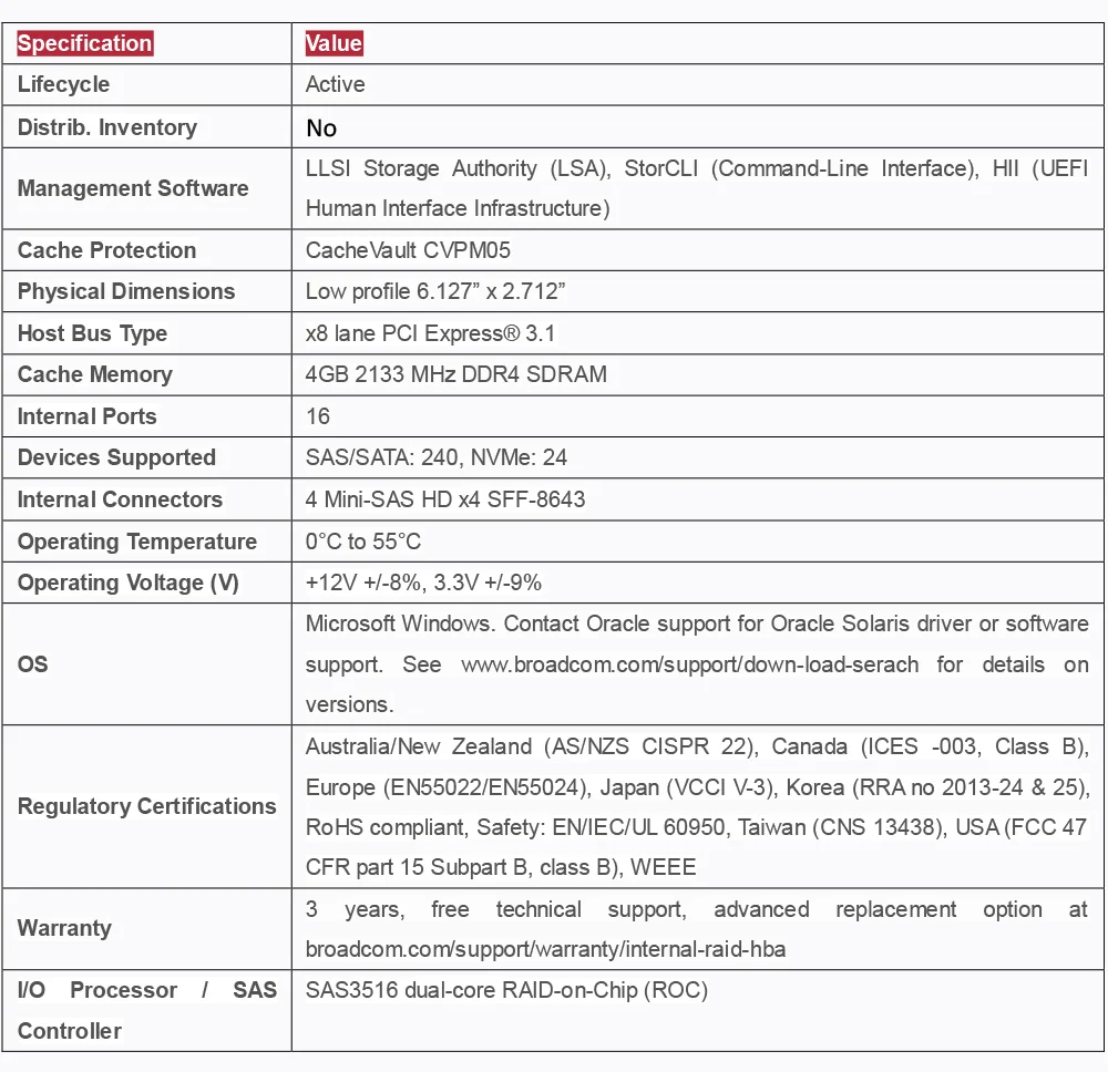 LSI Broadcom MegaRAID 9460-16I трехрежимный SAS/SATA/NVMe 05-50011-00 12 Гбит 16 портов; четыре x4 внутренний SFF8643; PCI-E3.1 X8 4G кэш