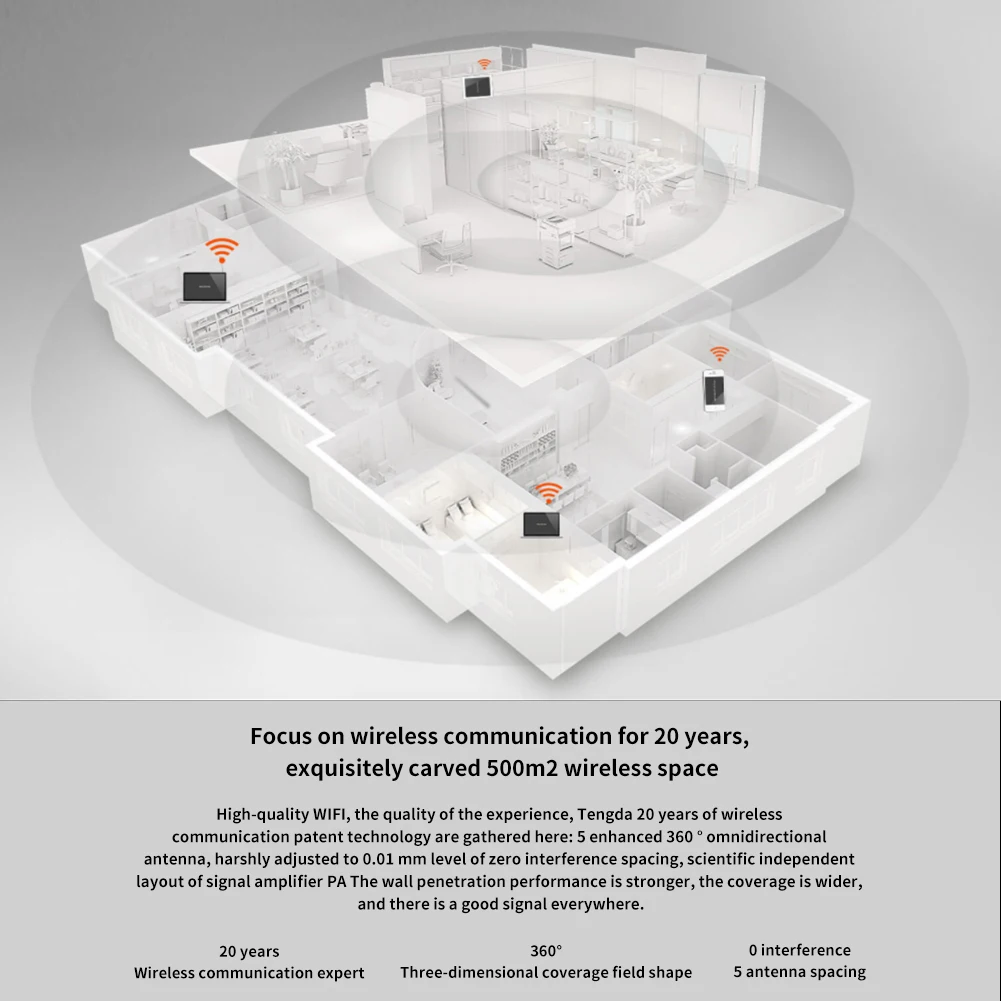 

Tenda W20E Enterprise Wireless WiFi Router 2.4G/5GHz 1350Mbps Wi-Fi Repeater with 5 Antennas and Gigabit port,Wider Home Smart