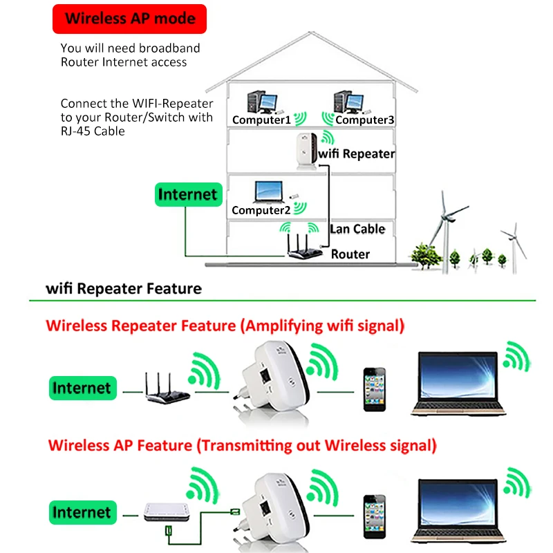 wireless wifi router repeater 10p 802.11n 300mbps 2.4g firewall  extender repetidor booster 4g for xiaomi wi fi wifi versterker
